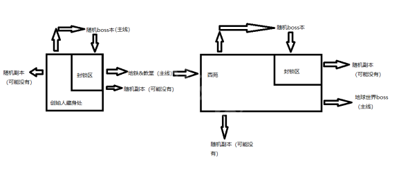 遗迹灰烬重生完全版地图结构示意图1