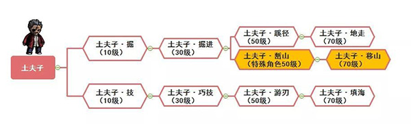 幽行玄城破解版截图4