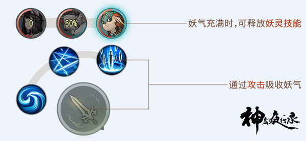 神都夜行录战斗机制解析3