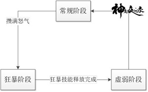 神都夜行录战斗机制解析7