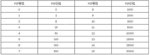 刀锋无双福利版vip介绍1