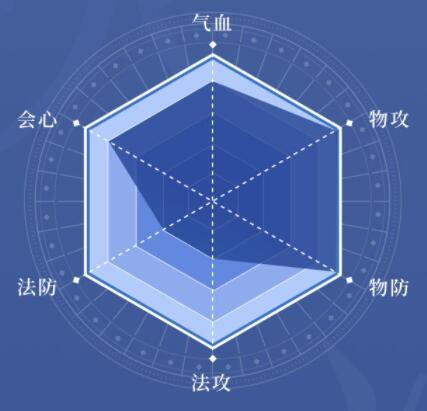 天地劫:幽城再临冰璃加点攻略2