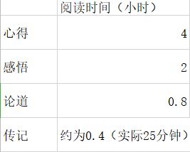 无极仙途悟道地下进阶攻略3