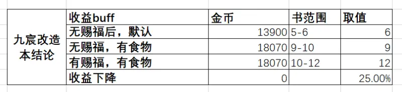 古剑奇谭木语人官方版收益分析2