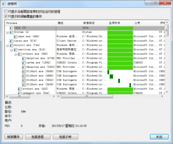 Process Monitor汉化版特色