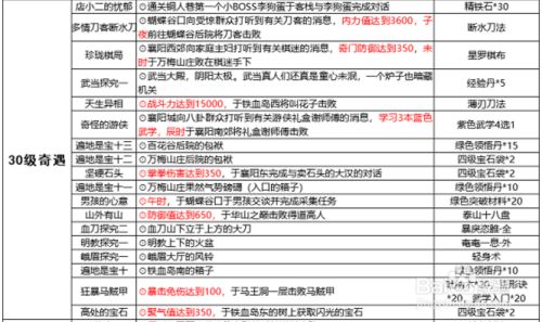 铁血武林2破解版截图8